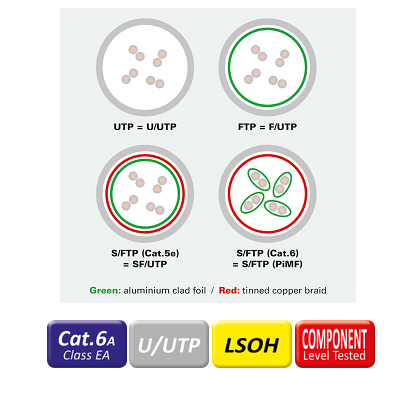 LATIGUILLO RJ45 3 M CAT.6A UTP LSOH COBRE COMPONENT LEVEL ROSA ROLINE