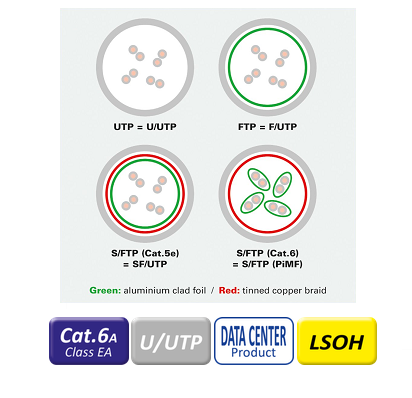 LATIGUILLO RJ45 3 M CAT.6A UTP DATA CENTER LSOH SLIM COBRE AZUL ROLINE