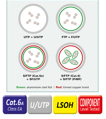 LATIGUILLO RJ45 2 M CAT.6A UTP LSHZ COMPONENT LEVEL, NEGRO ROLINE