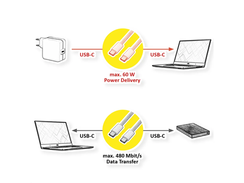 Cable USB 2.0, Tipo C-C, M/M, 60W, blanco, 1 m VALUE