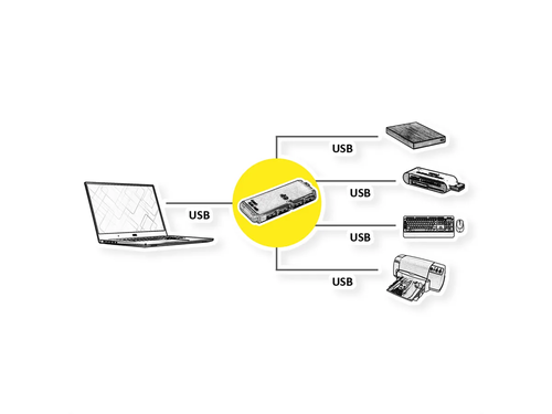 Hub  USB 2.0 , conector C, 4x puertos A (3x USB 2.0 +1x USB 3.2 Gen1) STANDARD